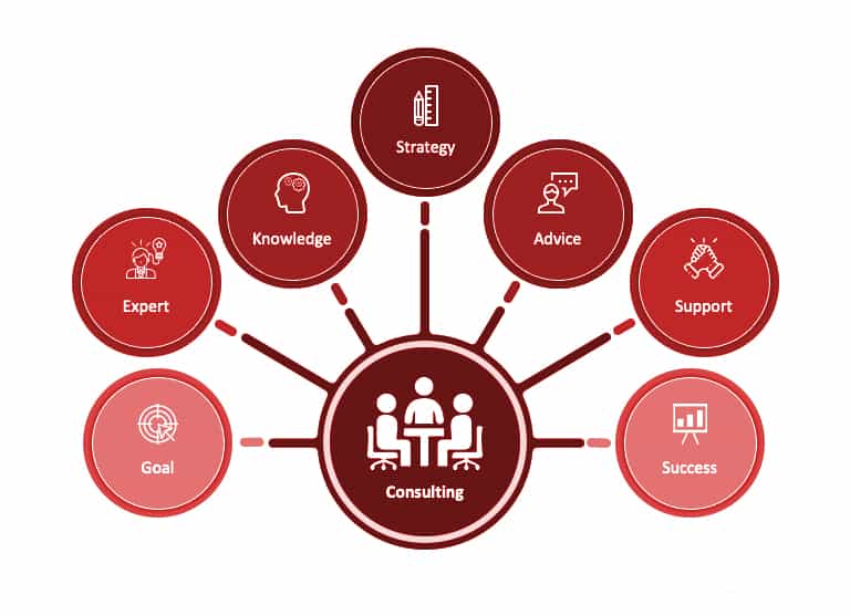 خدمات مشاوره