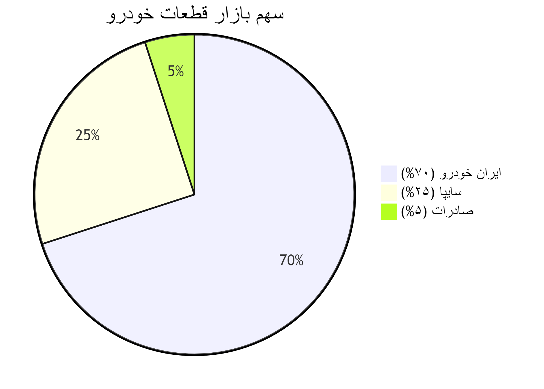خوشه کسب و کار قطعات خودروسمنان