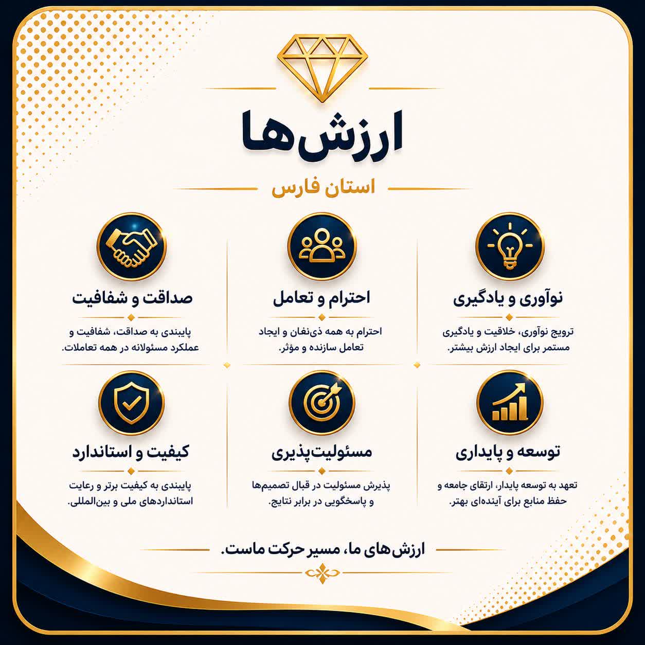 ارزش ها 