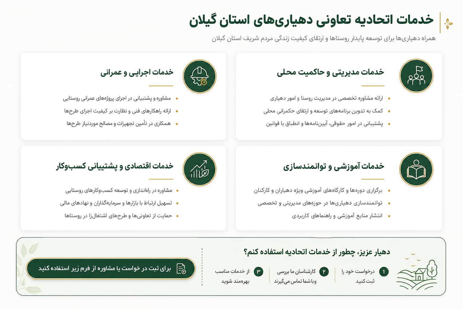 خدمات اتحادیه 