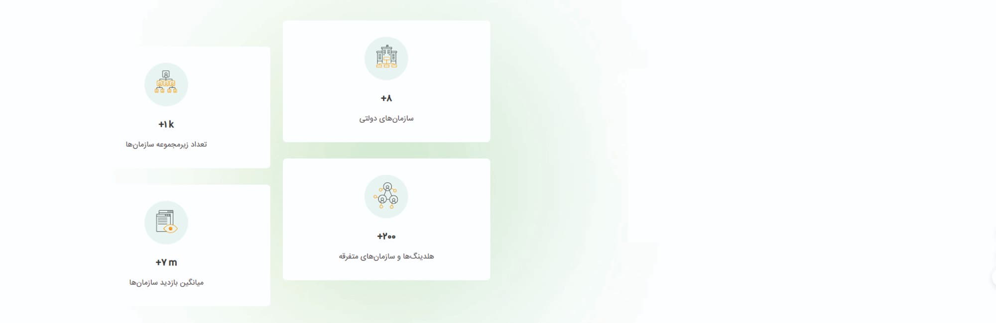 به‌راحتی سکوی هوشمند سازمانی خود را به تصویر بکشید و معرفی کنید امکان ایجاد صفحات متفاوت با پنل های مدیریتی تفکیک شده برای هر زیرمجموعه با قابلیت‌های متعدد