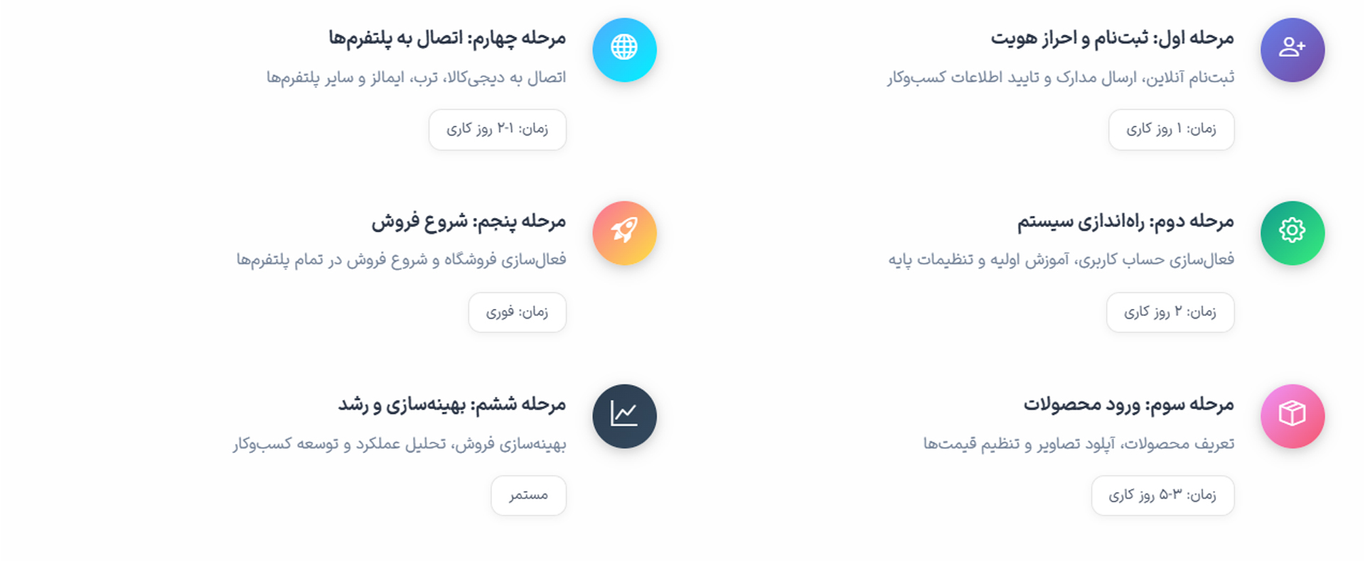 فرآیند کامل پیوستن به روستاآباد