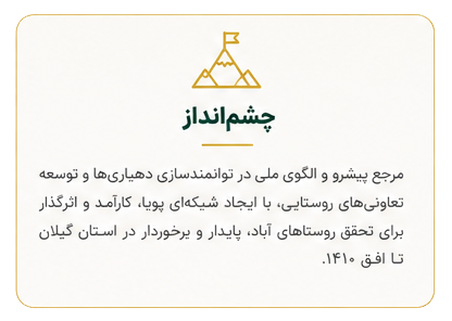 چشم اندار 