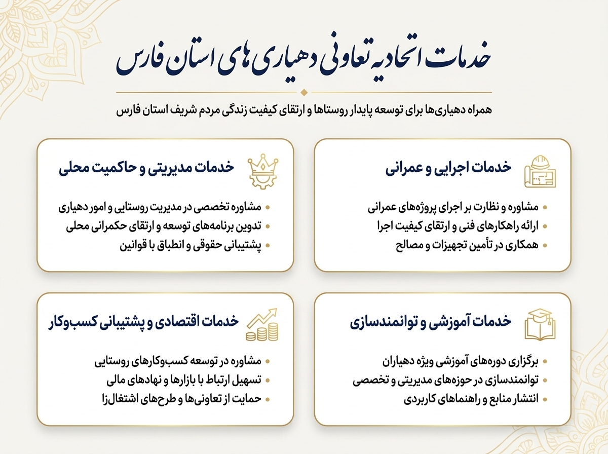 خدمات اتحادیه 