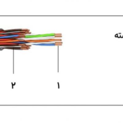 کابل اف اف شیرکوه