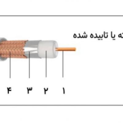 کابل های کواکسیال فرکانس بالا شیرکوه